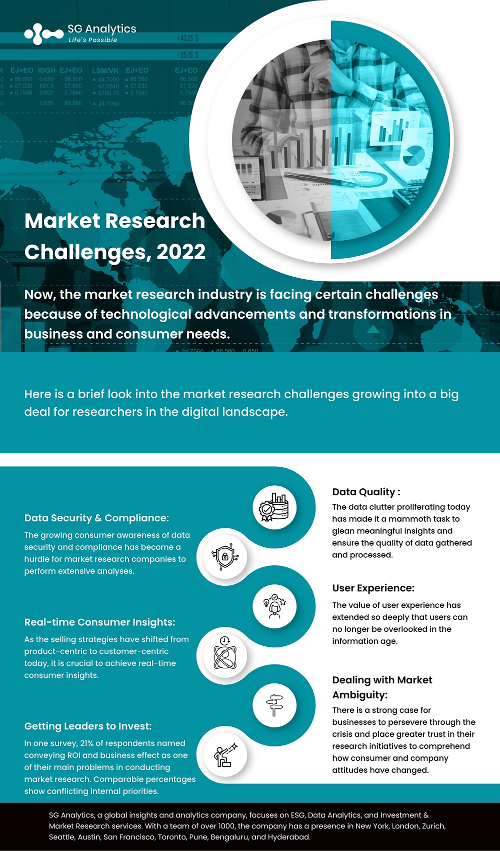 what are the challenges of marketing research